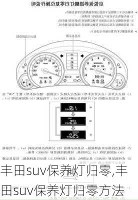 丰田suv保养灯归零,丰田suv保养灯归零方法