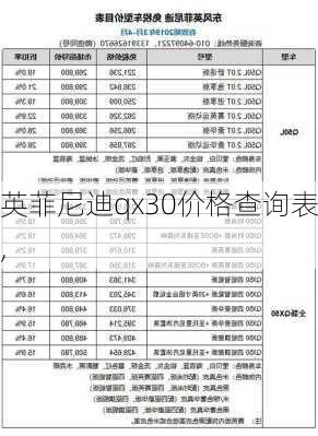 英菲尼迪qx30价格查询表,