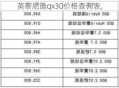 英菲尼迪qx30价格查询表,