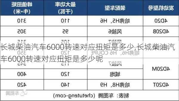 长城柴油汽车6000转速对应扭矩是多少,长城柴油汽车6000转速对应扭矩是多少呢