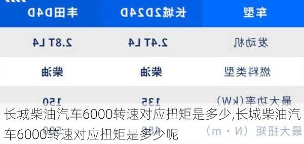 长城柴油汽车6000转速对应扭矩是多少,长城柴油汽车6000转速对应扭矩是多少呢