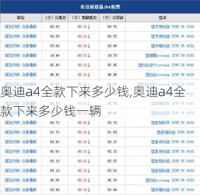 奥迪a4全款下来多少钱,奥迪a4全款下来多少钱一辆