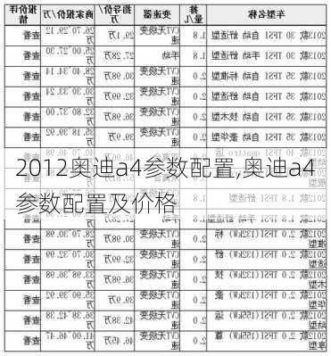 2012奥迪a4参数配置,奥迪a4参数配置及价格