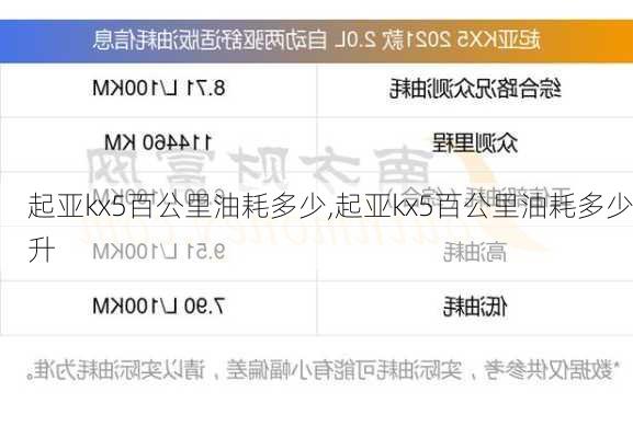 起亚kx5百公里油耗多少,起亚kx5百公里油耗多少升
