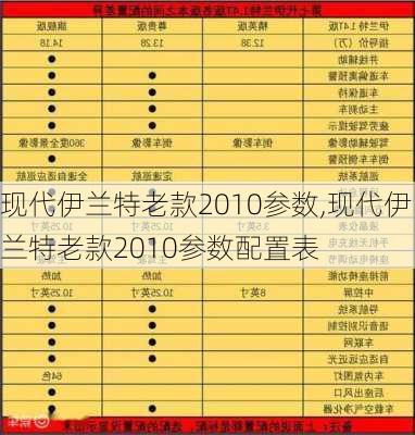 现代伊兰特老款2010参数,现代伊兰特老款2010参数配置表