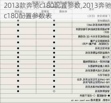 2013款奔驰c180配置参数,2013奔驰c180配置参数表