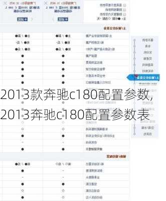 2013款奔驰c180配置参数,2013奔驰c180配置参数表