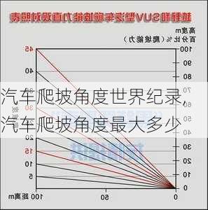 汽车爬坡角度世界纪录,汽车爬坡角度最大多少