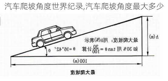 汽车爬坡角度世界纪录,汽车爬坡角度最大多少