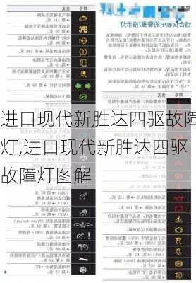 进口现代新胜达四驱故障灯,进口现代新胜达四驱故障灯图解