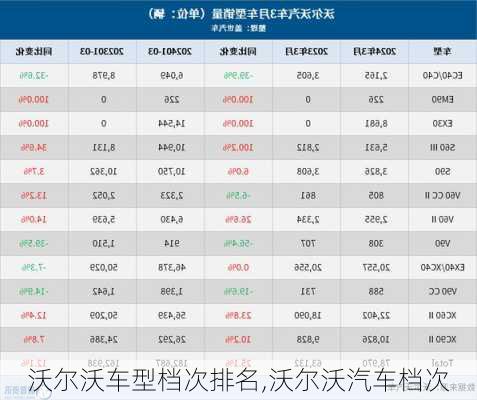 沃尔沃车型档次排名,沃尔沃汽车档次