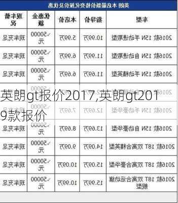 英朗gt报价2017,英朗gt2019款报价