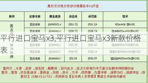 平行进口宝马x3,平行进口宝马x3新款价格表