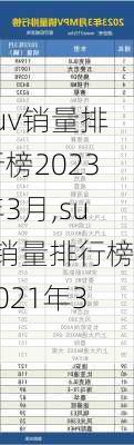 suv销量排行榜2023年3月,suv销量排行榜2021年3月