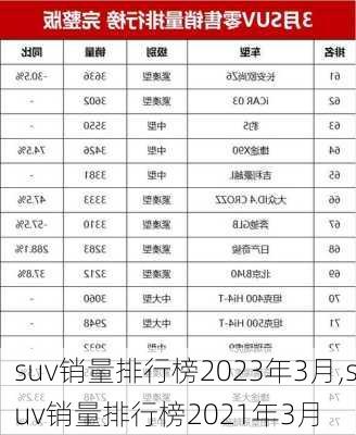 suv销量排行榜2023年3月,suv销量排行榜2021年3月