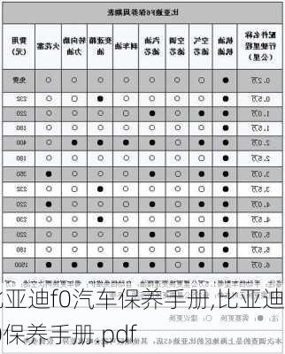 比亚迪f0汽车保养手册,比亚迪f0保养手册.pdf