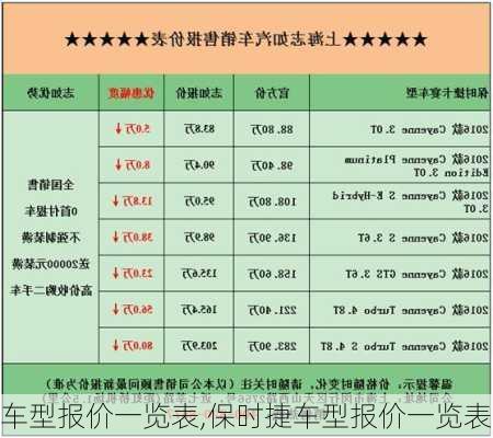 车型报价一览表,保时捷车型报价一览表