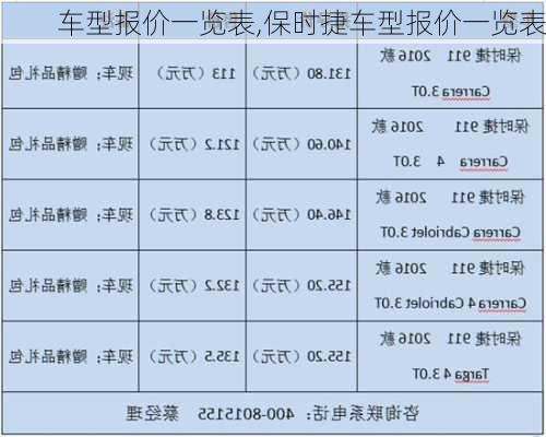 车型报价一览表,保时捷车型报价一览表