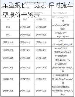 车型报价一览表,保时捷车型报价一览表