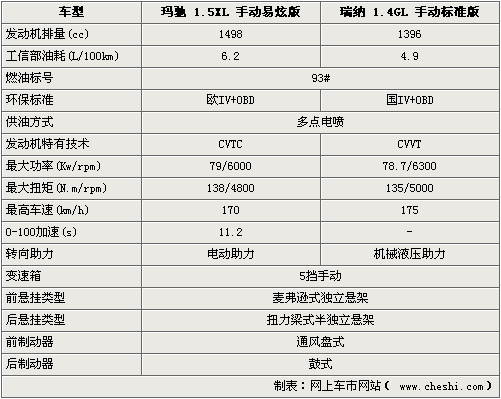 14款现代瑞纳参数配置,14款现代瑞纳参数配置表