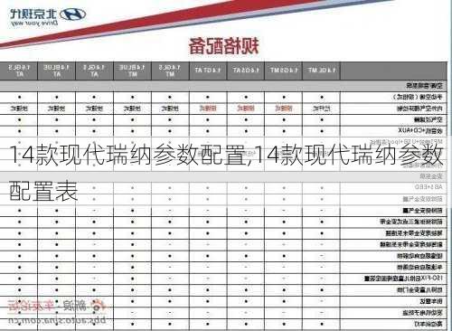 14款现代瑞纳参数配置,14款现代瑞纳参数配置表