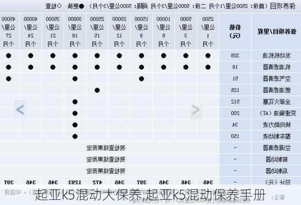 起亚k5混动大保养,起亚k5混动保养手册