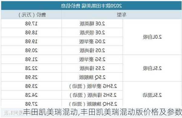 丰田凯美瑞混动,丰田凯美瑞混动版价格及参数