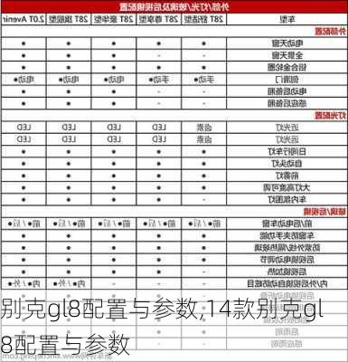 别克gl8配置与参数,14款别克gl8配置与参数