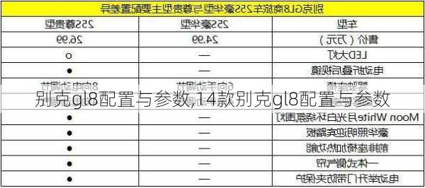 别克gl8配置与参数,14款别克gl8配置与参数