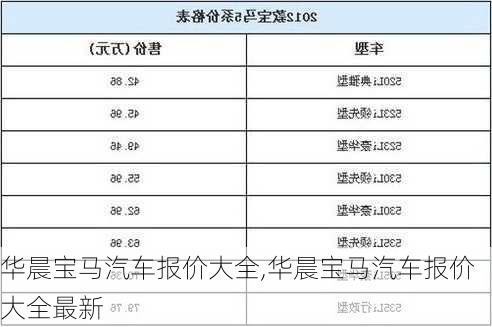 华晨宝马汽车报价大全,华晨宝马汽车报价大全最新