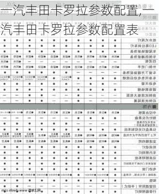 一汽丰田卡罗拉参数配置,一汽丰田卡罗拉参数配置表