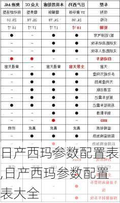 日产西玛参数配置表,日产西玛参数配置表大全