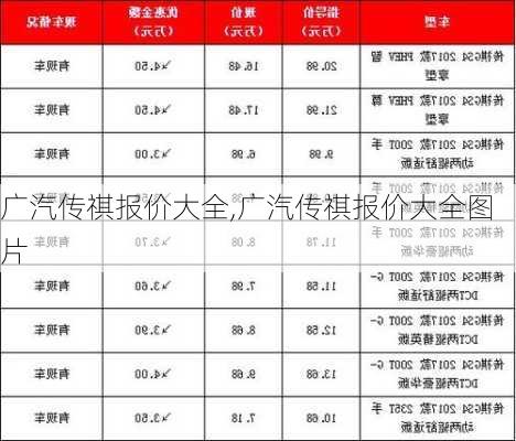 广汽传祺报价大全,广汽传祺报价大全图片