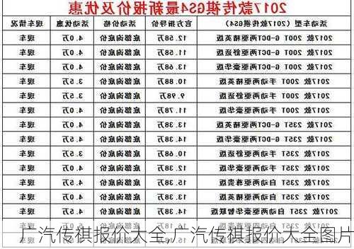 广汽传祺报价大全,广汽传祺报价大全图片