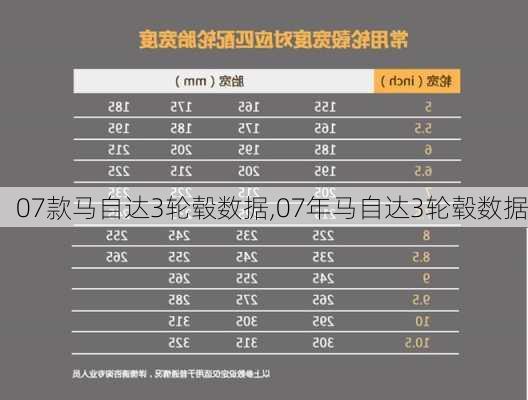 07款马自达3轮毂数据,07年马自达3轮毂数据