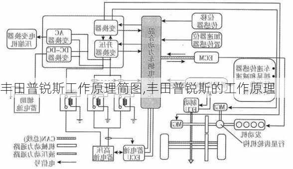 丰田普锐斯工作原理简图,丰田普锐斯的工作原理