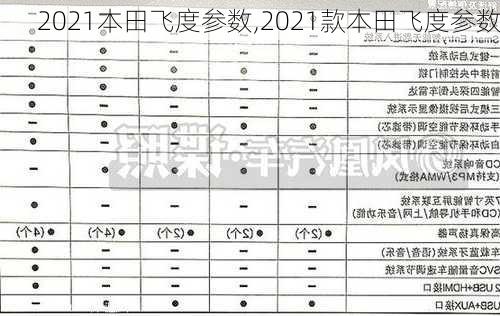 2021本田飞度参数,2021款本田飞度参数