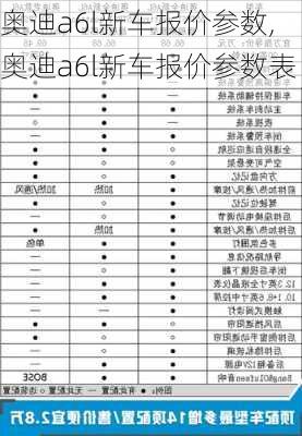 奥迪a6l新车报价参数,奥迪a6l新车报价参数表