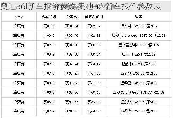 奥迪a6l新车报价参数,奥迪a6l新车报价参数表