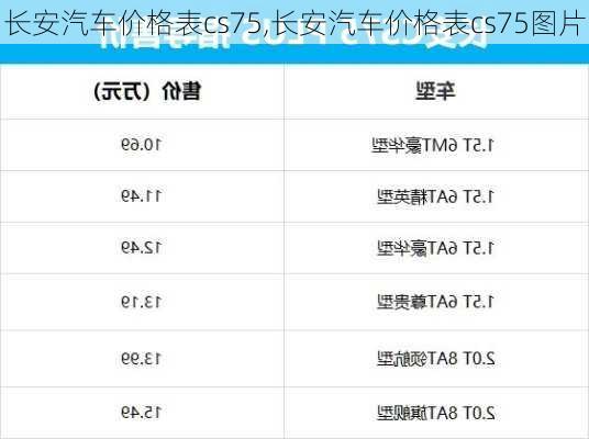 长安汽车价格表cs75,长安汽车价格表cs75图片