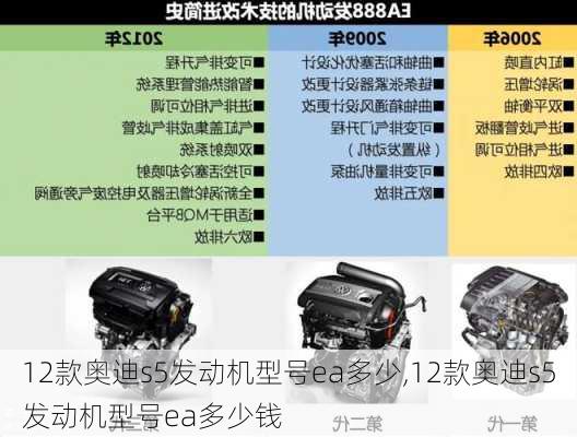 12款奥迪s5发动机型号ea多少,12款奥迪s5发动机型号ea多少钱