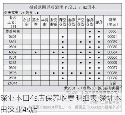 深业本田4s店保养收费明细表,深圳本田深业4s店