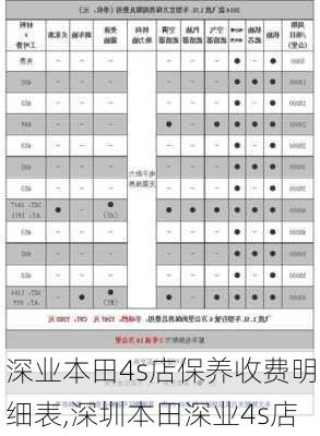 深业本田4s店保养收费明细表,深圳本田深业4s店