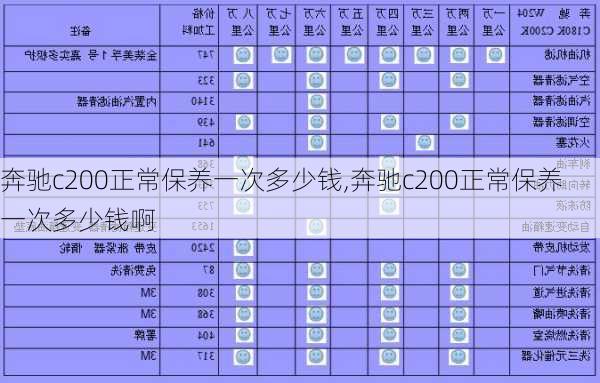 奔驰c200正常保养一次多少钱,奔驰c200正常保养一次多少钱啊