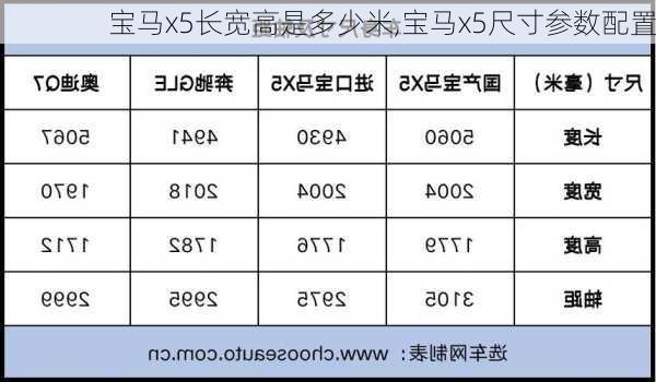 宝马x5长宽高是多少米,宝马x5尺寸参数配置