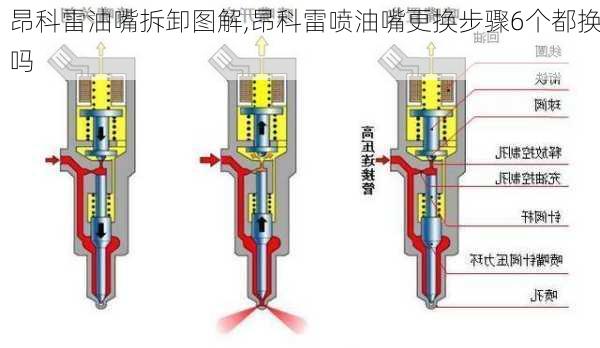 昂科雷油嘴拆卸图解,昂科雷喷油嘴更换步骤6个都换吗