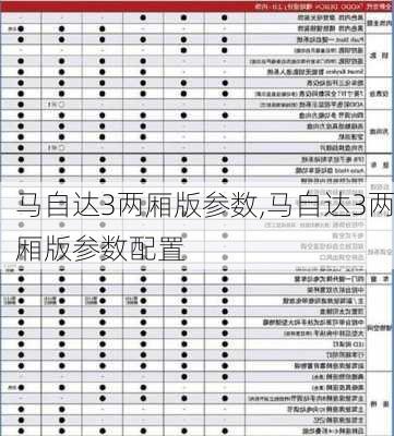 马自达3两厢版参数,马自达3两厢版参数配置