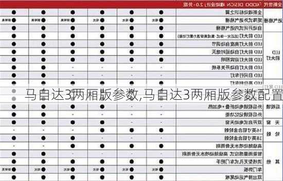 马自达3两厢版参数,马自达3两厢版参数配置