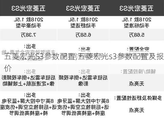 五菱宏光S3参数配置,五菱宏光s3参数配置及报价