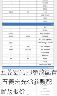 五菱宏光S3参数配置,五菱宏光s3参数配置及报价